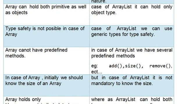 Array vs ArrayList | java