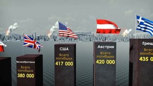 Потери во Второй мировой войне различных стран