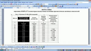 MMPI. Часть 4. Нормативы