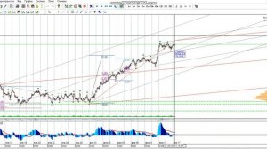 Фьючерс на нефть Brent 17-02