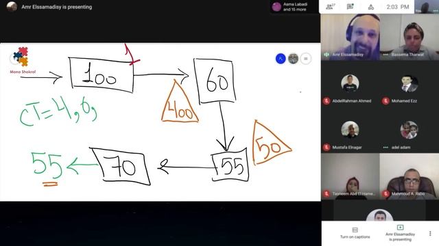 Value Stream mapping for software teams (بالعربي) смотреть онлайн