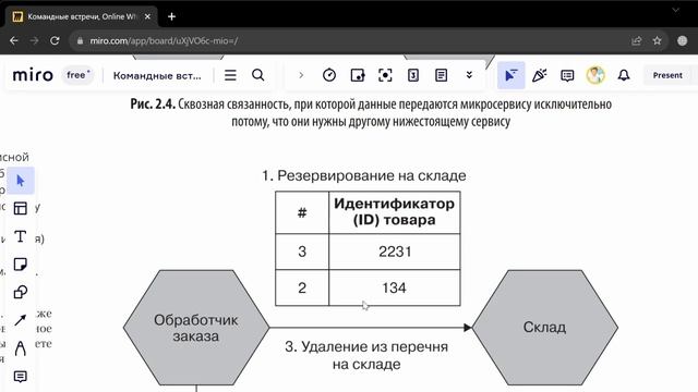 Как моделировать микросервисы ~/ Книга «Создание микросервисов»?
