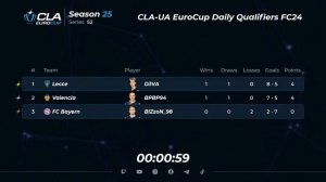 11.03.2024 ► CLA-UA EuroCup Daily Qualifiers • Season 25 Series 52