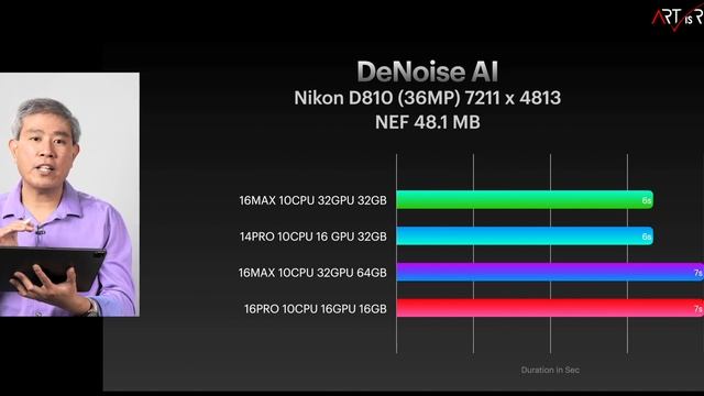 Topaz Labs Photo Test on M1 PRO & MAX Part 2 RAW Workflow | DeNoise AI & Giga AI смотреть онлайн