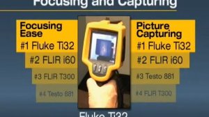 Fluke Ti32 Thermal Imager Ease of Use