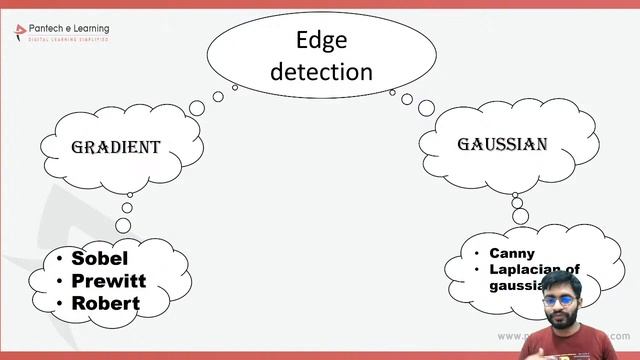 Day 7 Edge detection using Opencv
