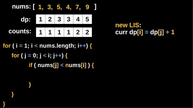LeetCode 673. Number of Longest Increasing Subsequence | LIS Part 2 | Dynamic Programming смотреть онлайн