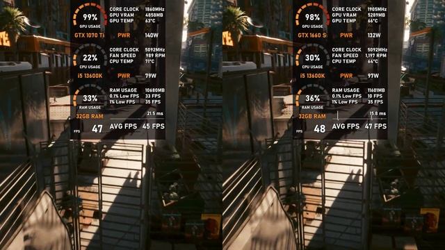 GTX 1070 Ti vs GTX 1660 SUPER - Test in 10 Games (tested in 2023)