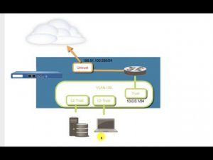 Объединение L2 и L3 уровней через VLAN (SVI) интерфейс в Palo Alto Networks. Денис Батранков