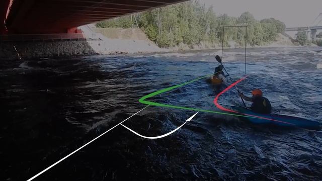 Обучающий ролик по технике гребли на бурной воде 2 смотреть онлайн