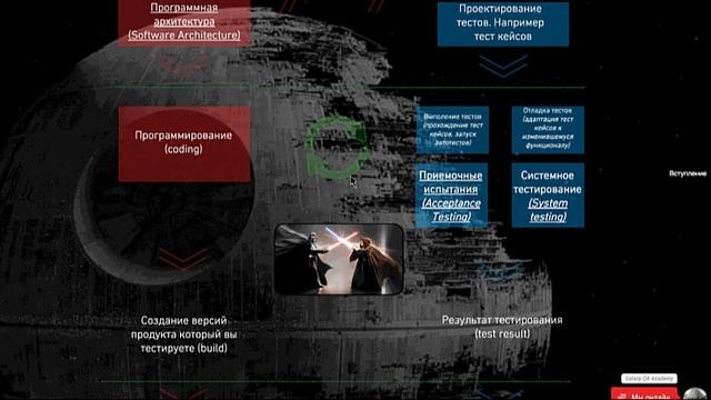 Основы и Виды тестирования смотреть онлайн