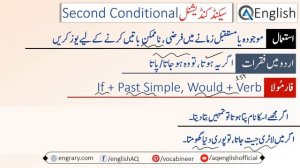 Conditional Sentences in English Explained Through Urdu with Examples | @AQEnglishOfficial