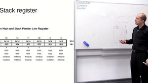 Лекция 4. Архитектура AVR. Ассемблер