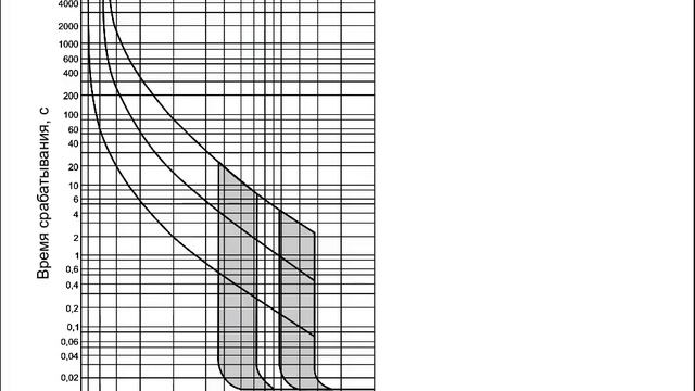 10 Защита ЛЭП - Электроснабжение населённого пункта смотреть онлайн
