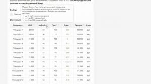 Бесплатные ссылки с высоким ИКС для продвижения сайта | Где размещать ссылки? | Крауд маркетинг