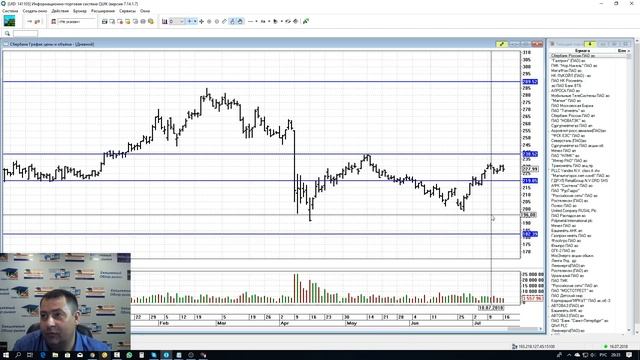 Стрим -Обзор рынка - 16 июля . смотреть онлайн