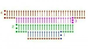 Прибавления в виде ступенек в полотне крючком
