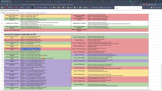 [3.22] FREE KEYSTONES FOR EVERYONE! NEW TATTOOS! - Path of Exile 3.22 смотреть онлайн