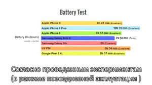 Сколько держит заряд iPhone X?  Батарея iPhone 10