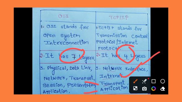 Difference between OSI and TCP/IP reference model in Telugu | OSI and TCP/IP | #BTechveeru смотреть онлайн