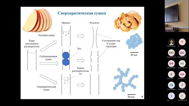 Как получить самый легкий материал в мире? Мастер-класс по получению аэрогелей
