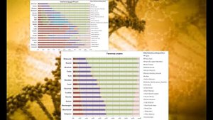Происхождение восточных славян (Генетика 2)