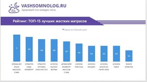 Матрасы для подростка: Рейтинг ТОП 10 лучших, как выбрать, особенности