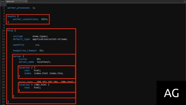 Understanding Configuration Terms | Nginx смотреть онлайн