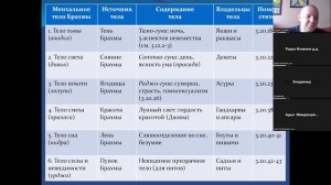 Бхакти-вайбхава, ШБ, Песнь 3, Глава 20, 4 марта 2023 г.