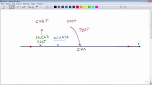 Программирование в 1С – за 21 день. День 3. Урок 1 - Схема документооборота