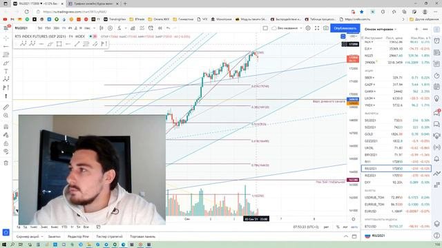 06.09.2021 План торговли. Московская биржа. Фьючерсы.