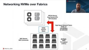 How AI is Changing the I/O Requirements for HPC and Supercomputing