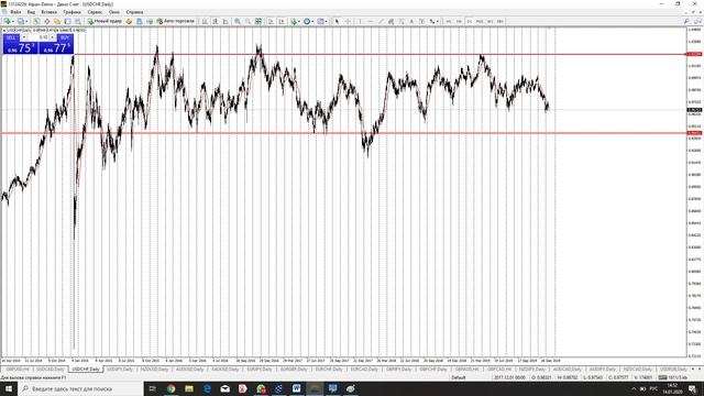 МОЯ СТРАТЕГИЯ ТОРГОВЛИ НА ФОРЕКС. ЧЕМ ПРОЩЕ ТЕМ ЛУЧШЕ. ДЕШЕВЛЕ КУПИЛ, ДОРОЖЕ ПРОДАЛ. ДЛЯ ЕВГЕНА! смотреть онлайн