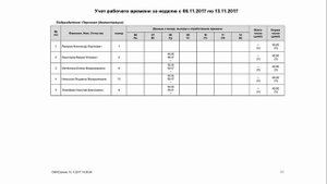 Учет рабочего времени в СКУД ParsecNET Office