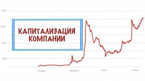 Как устроено любое акционерное общество (АО)