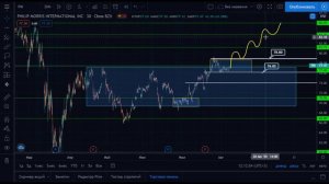 Разбор эмитента #PM