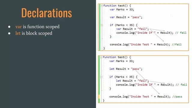 var Vs let (Learn TypeScript - 3)