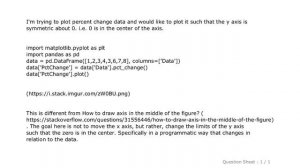 Pandas : How to force zero (0) to the center of an axis in matplotlib