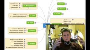Создание сателлитов. Урок 1