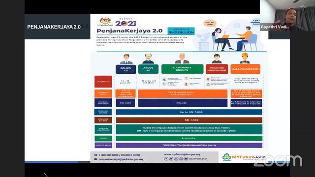 PERKESO SOCSO PENJANA INITIATIVES IN BUDGET 2021 смотреть онлайн