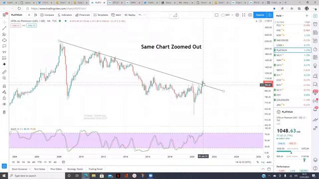 FACE Interview January 12th 2021 $Gold Kevin in an 8 year bullish cycle that should last to 2024. смотреть онлайн