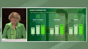 Оксана Лут подвела итоги работы отрасли в 2023 году на итоговой Коллегии Минсельхоза России