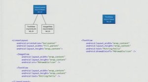 Google I/O 2009 - ...Make your Android UI Fast and Efficient