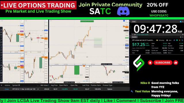 🔴Live Day Trading SPY Options Profitable Strategy | Non Farm Payroll Data | Record All-time High