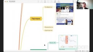 10 способов привлечения клиентов. Выберем ваш