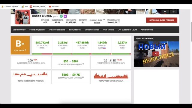 Новая жизнь Доход канала с монетизации контента на Ютубе смотреть онлайн