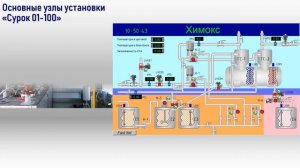 Установка Сурок (КНИТУ)