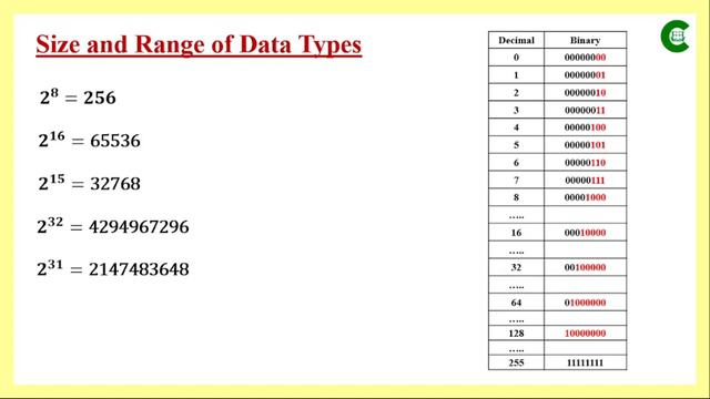 Data Types in C | Fundamental data type in C | Range and Memory allocation of data types in C