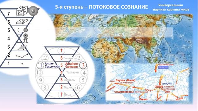 Алтайско-Саянская цивилизация. Из конференции "Поток Времени 12-ти меридиан от макро- в микрокосмос