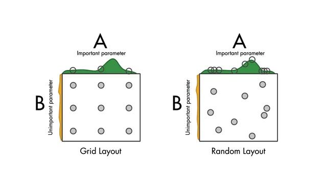 Hyperparameter Optimization | Applied Machine Learning, Part 3 смотреть онлайн
